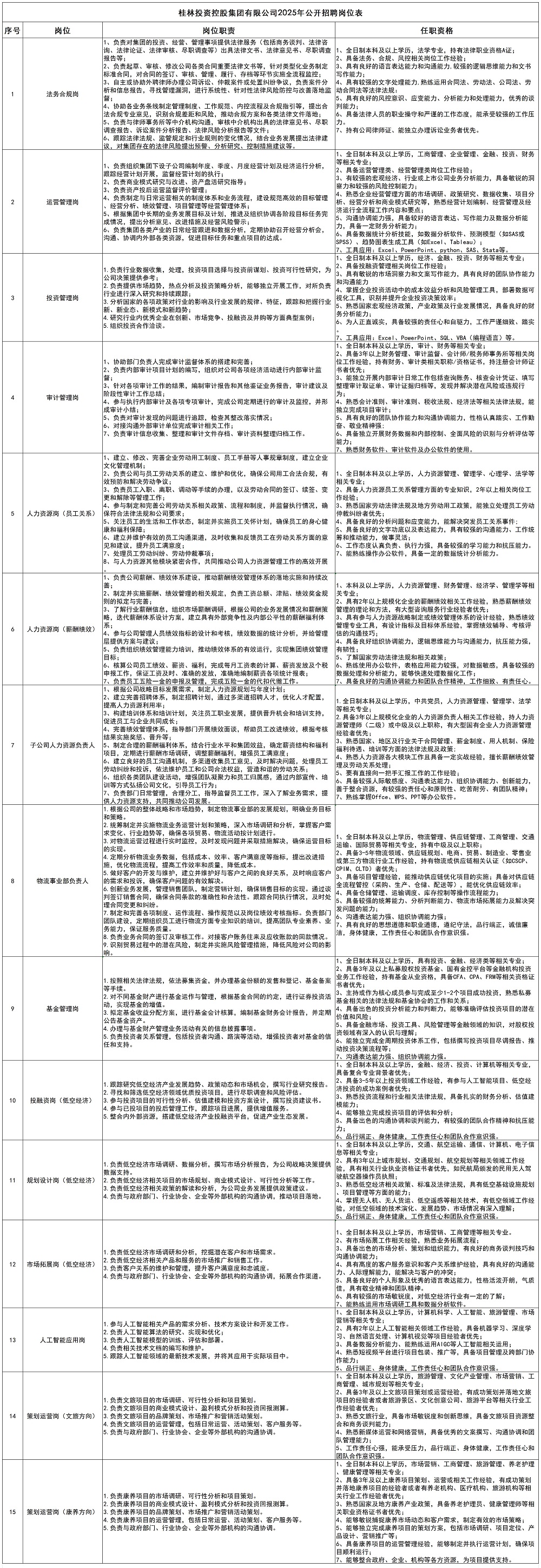 nangong282025年公开招聘岗位表_大招.jpg